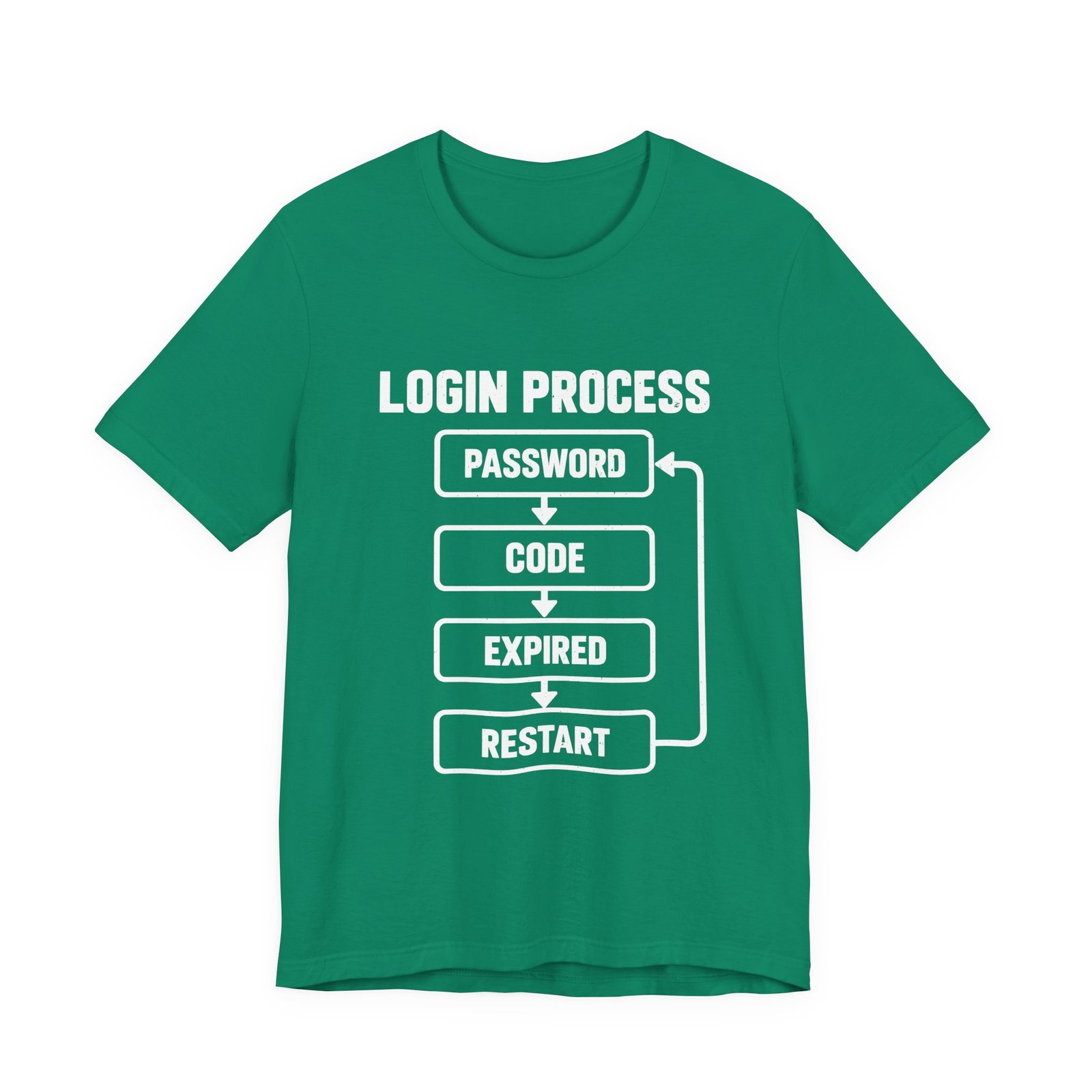 Authentication Annoyance Login Loop Humor - Image 13