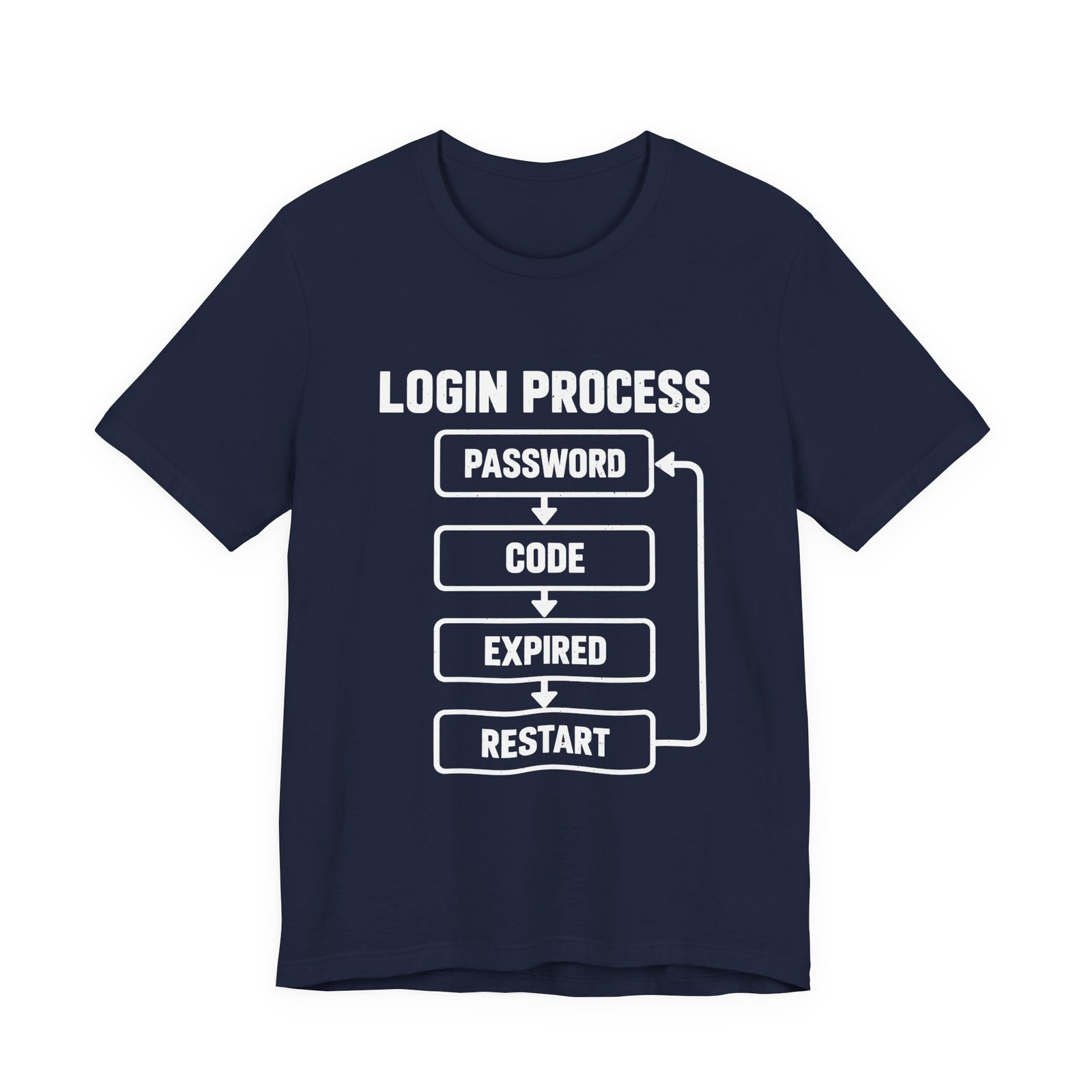 Authentication Annoyance Login Loop Humor - Image 21