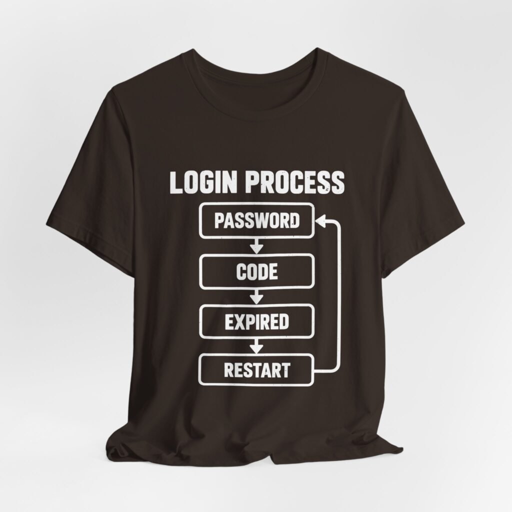Authentication Annoyance Login Loop Humor