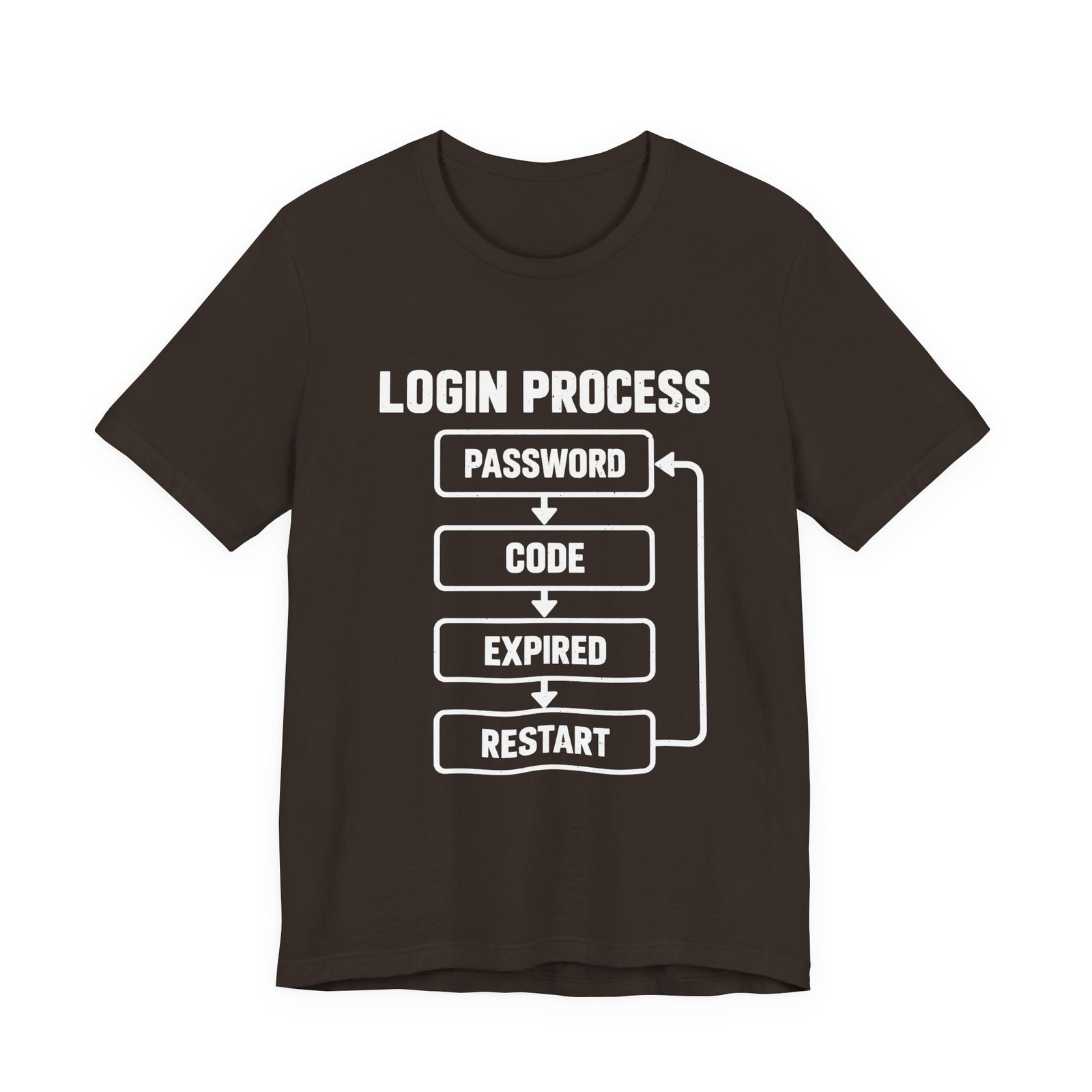 Authentication Annoyance Login Loop Humor