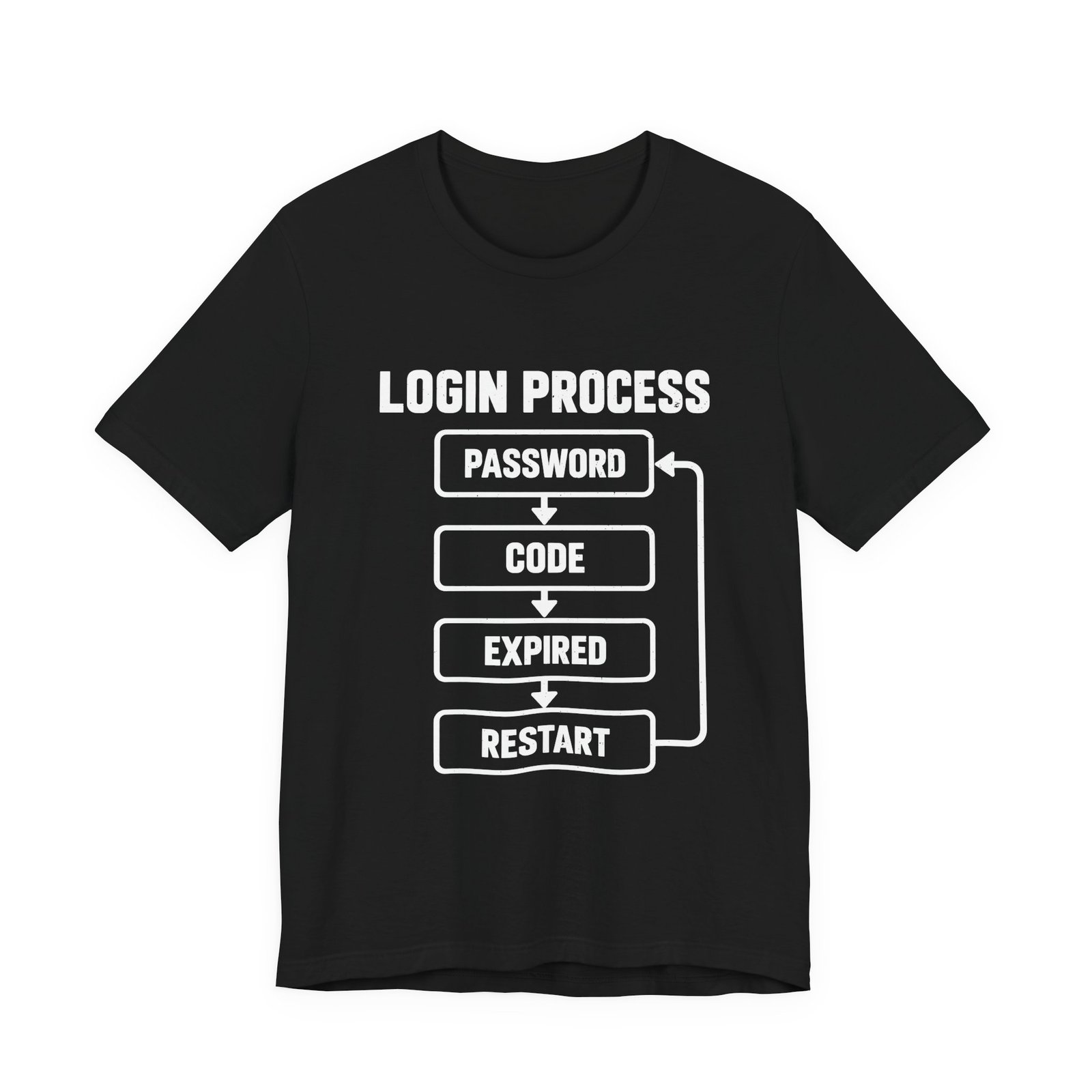 Authentication Annoyance Login Loop Humor - Image 5