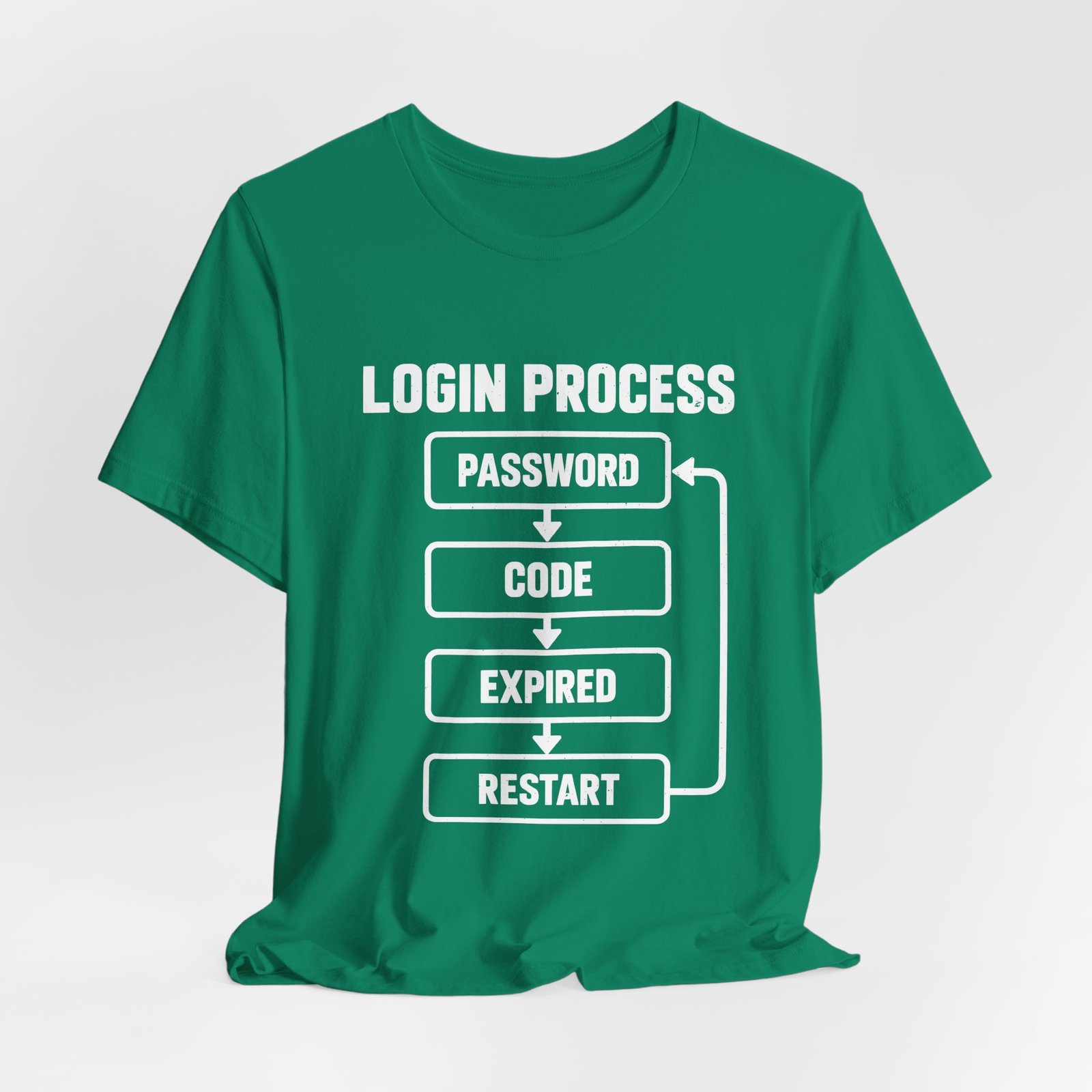 Authentication Annoyance Login Loop Humor - Image 16