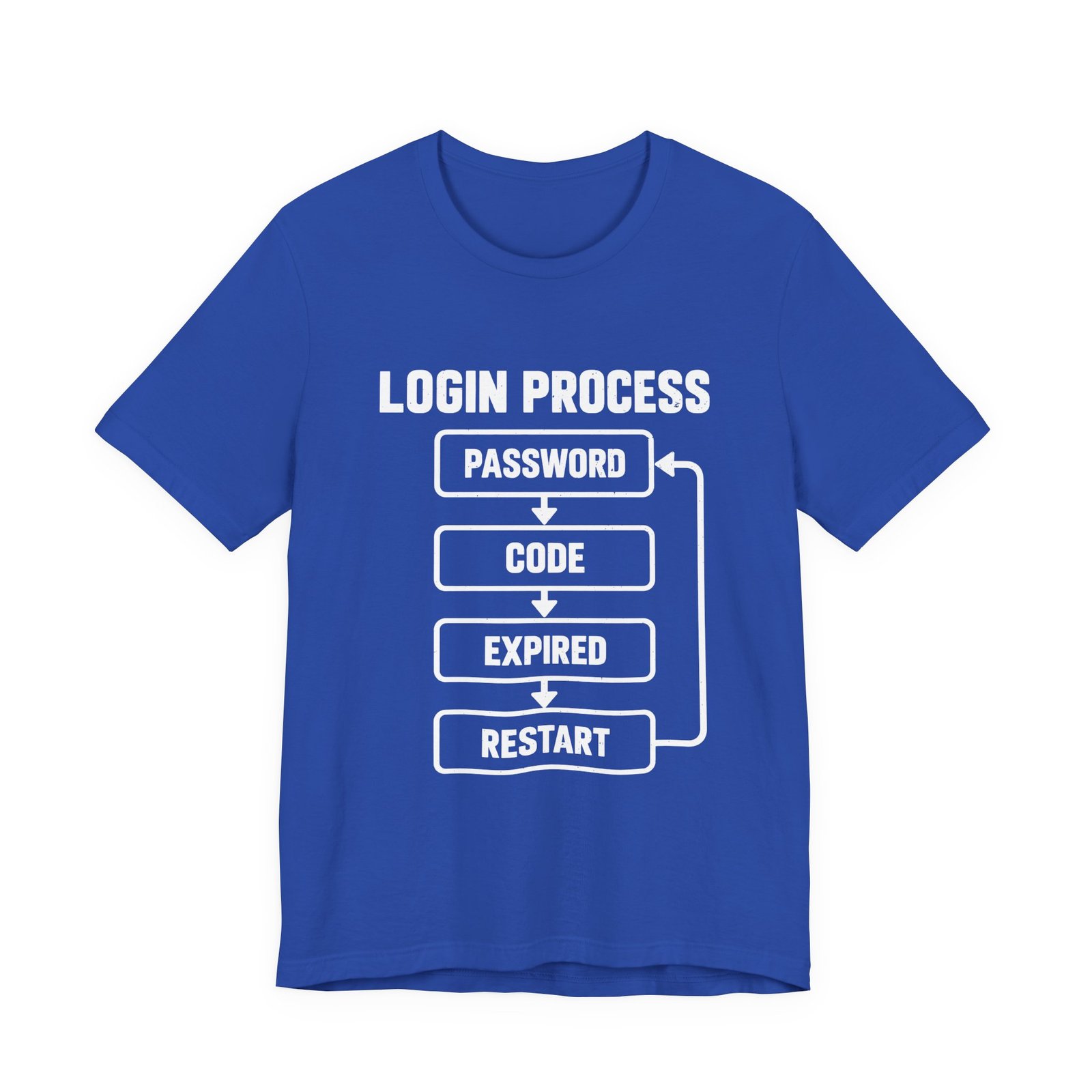 Authentication Annoyance Login Loop Humor - Image 17