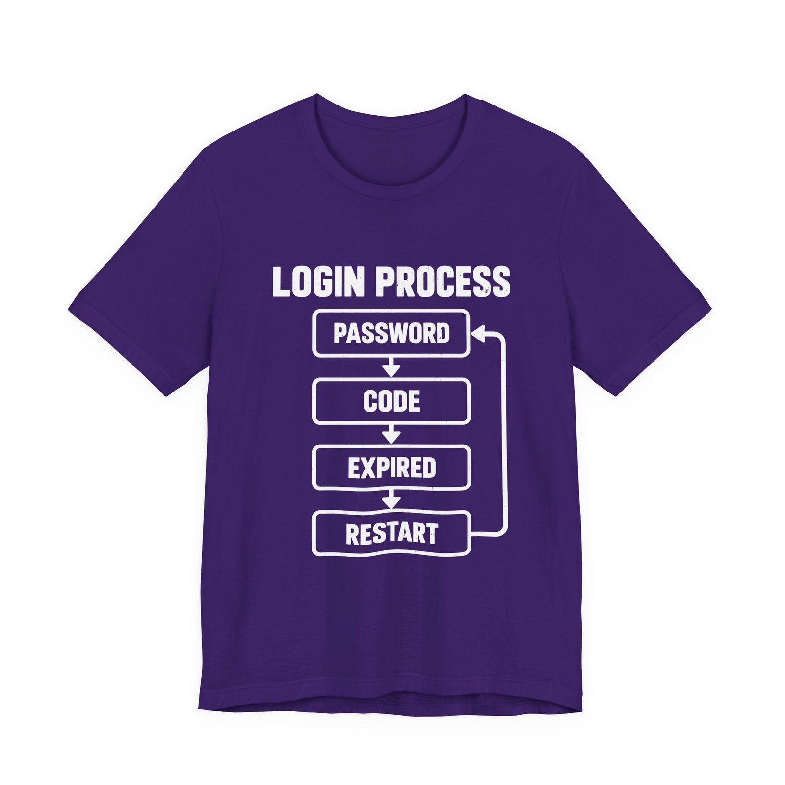 Authentication Annoyance Login Loop Humor - Image 25