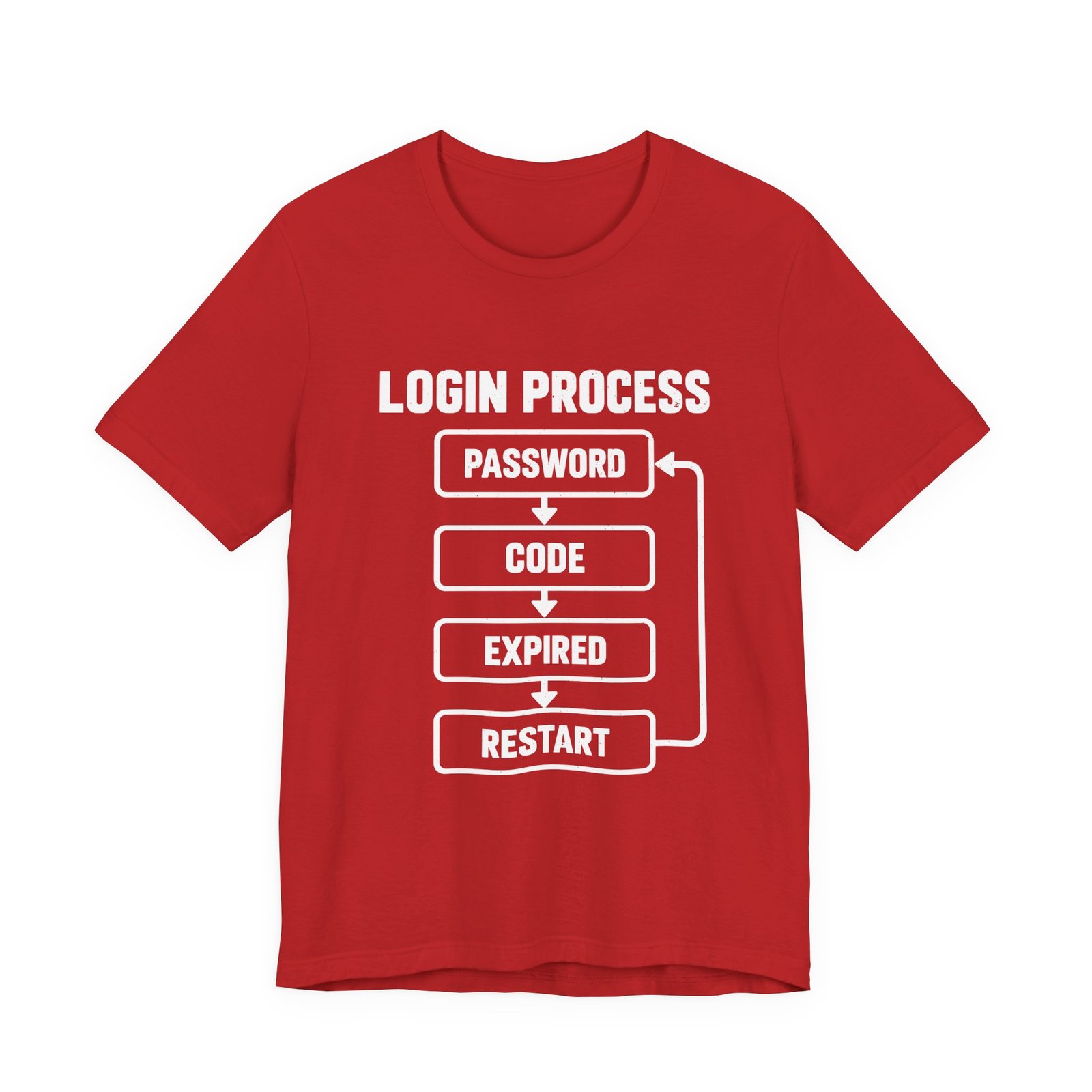 Authentication Annoyance Login Loop Humor - Image 29